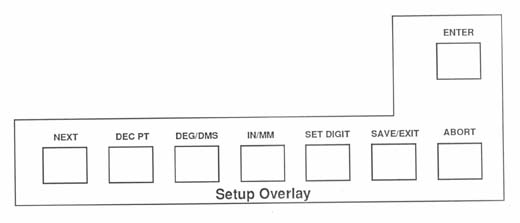 Setup Overlay